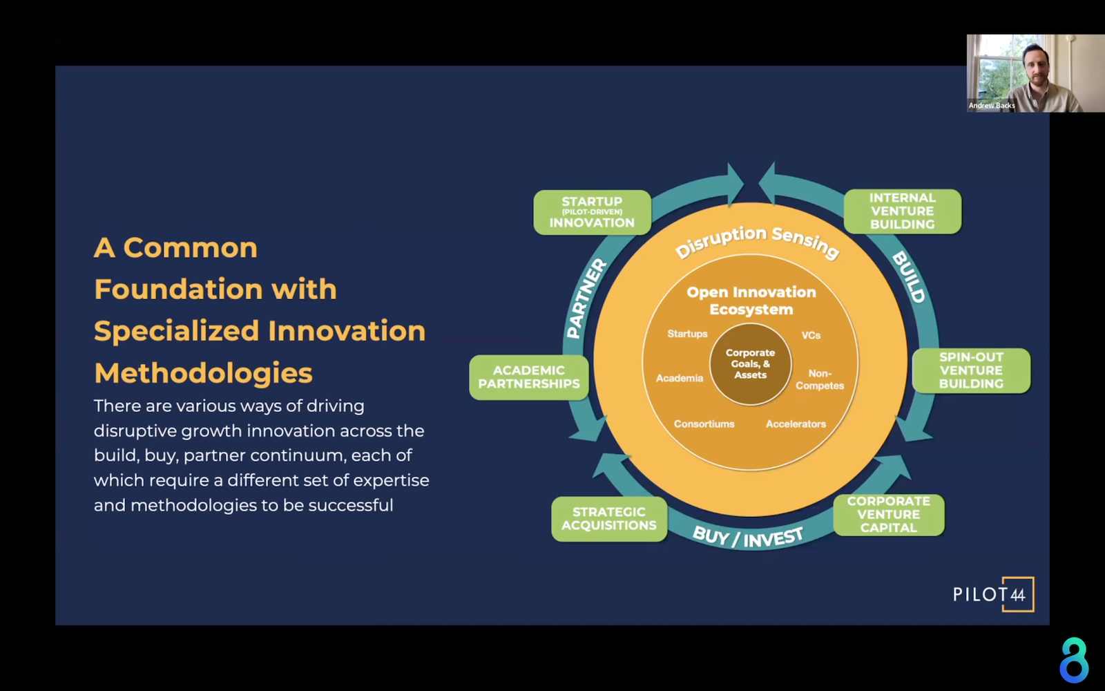 Building An Open Innovation Ecosystem The Evolution Of Buildbuy